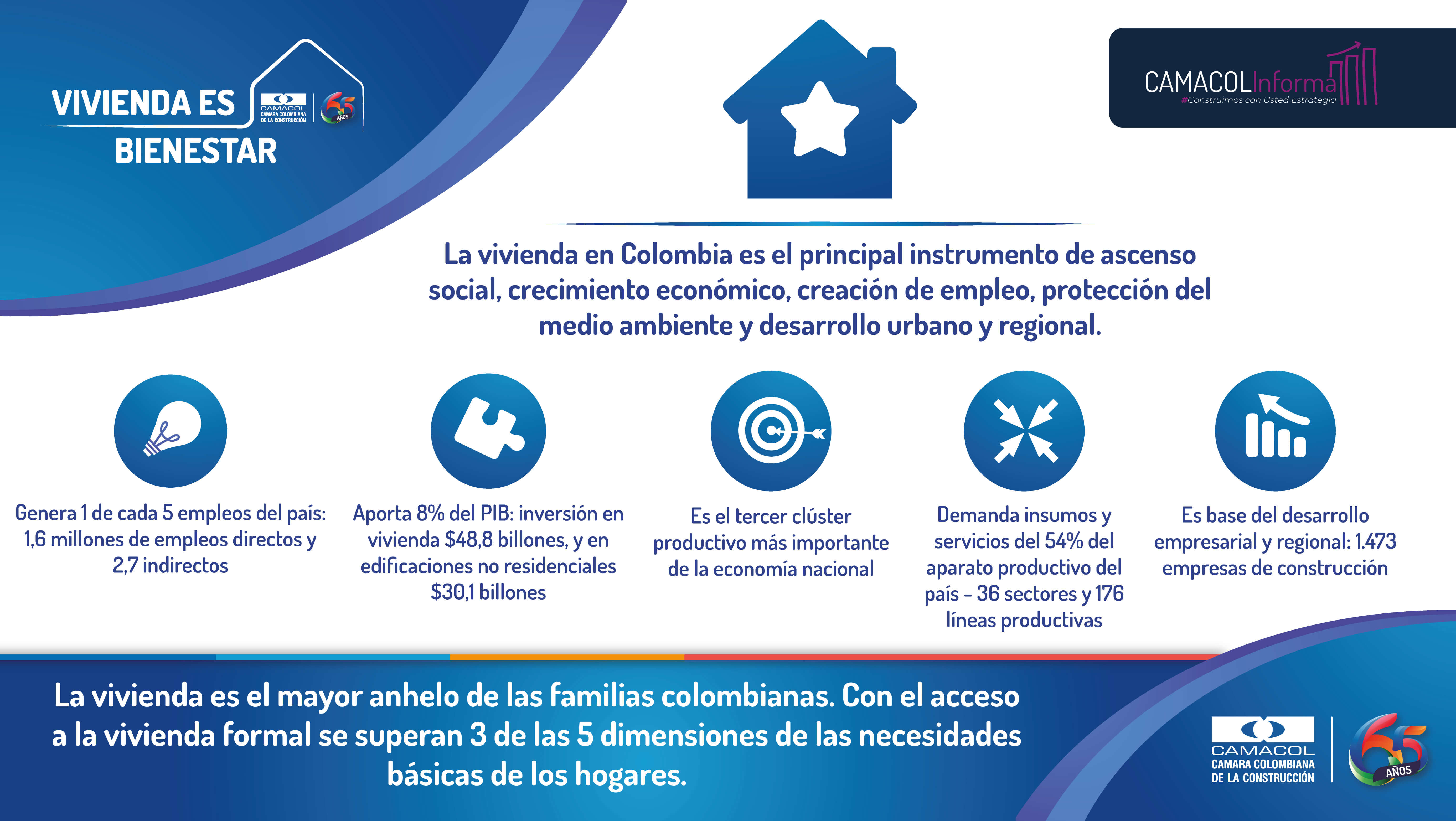 Vivienda es bienestar | Camacol - Cámara Colombiana de la Construcción