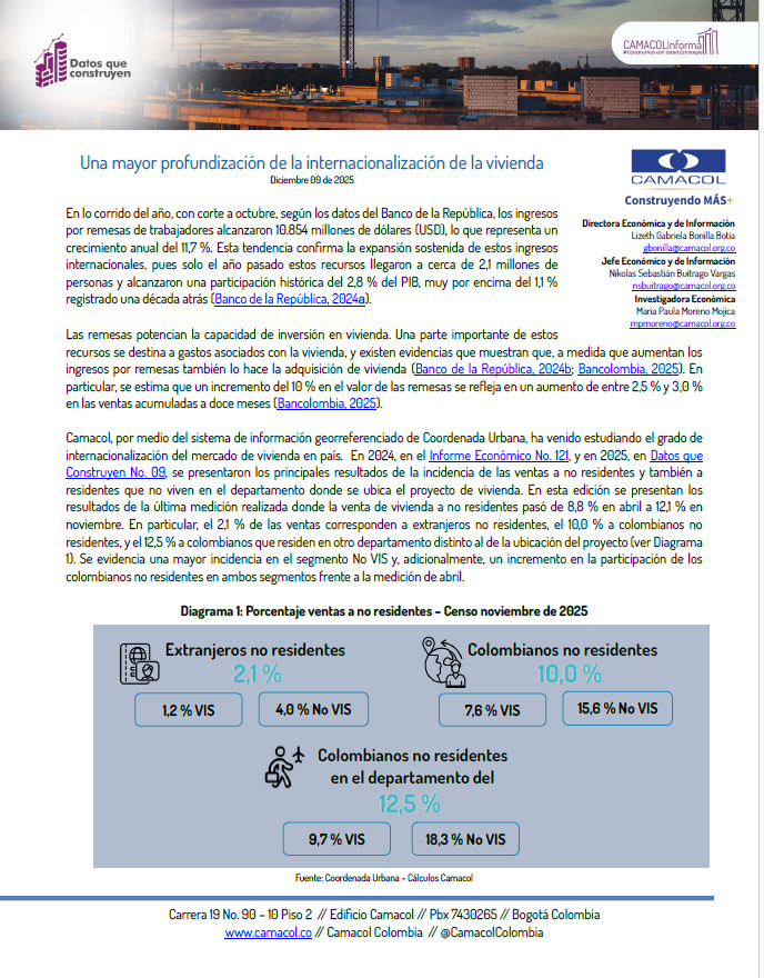 Datos que construyen No. 24: Una mayor profundización de la internacionalización de la vivienda