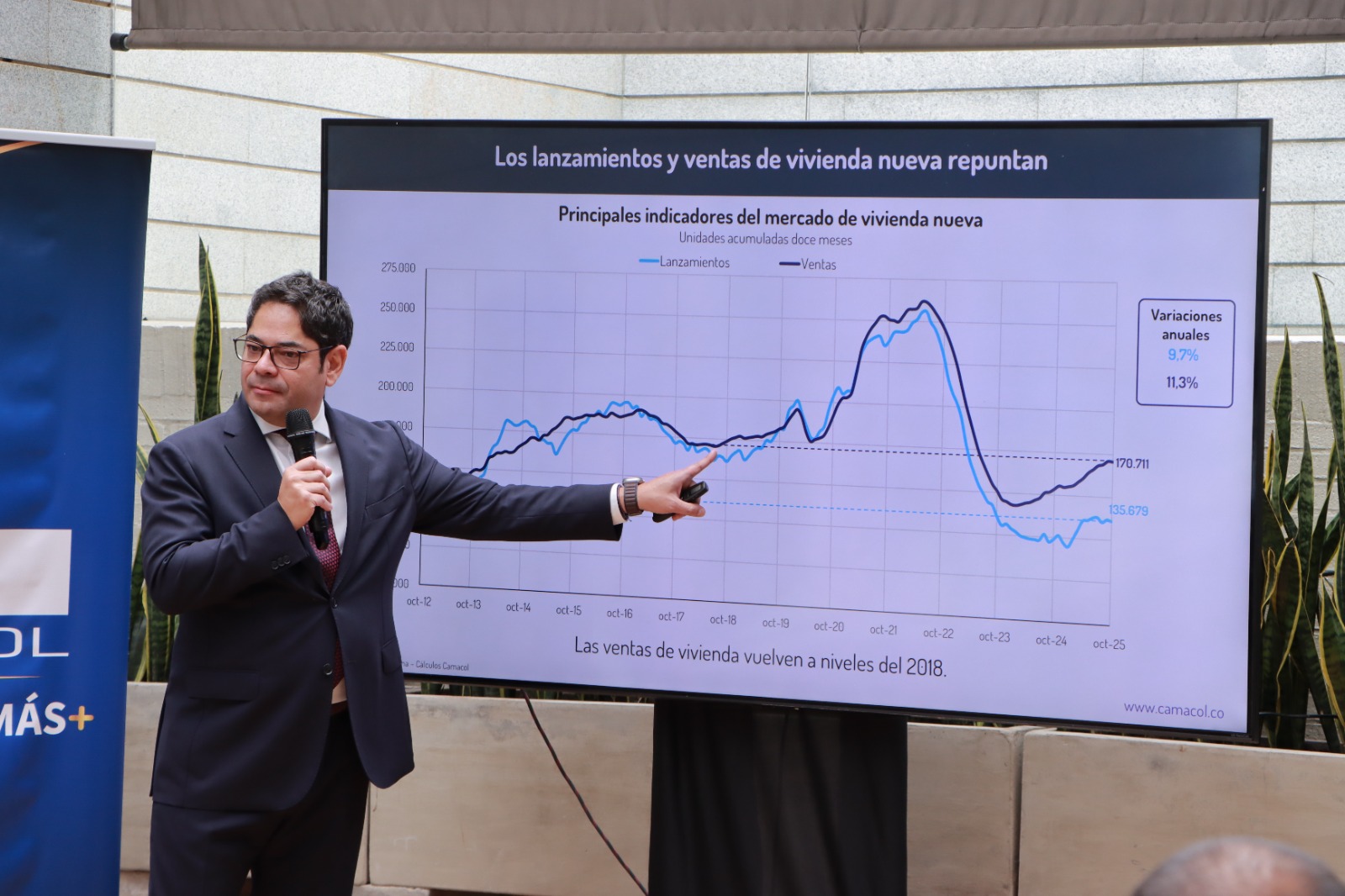 Rueda de prensa Camacol balance 2025 y proyecciones 2026