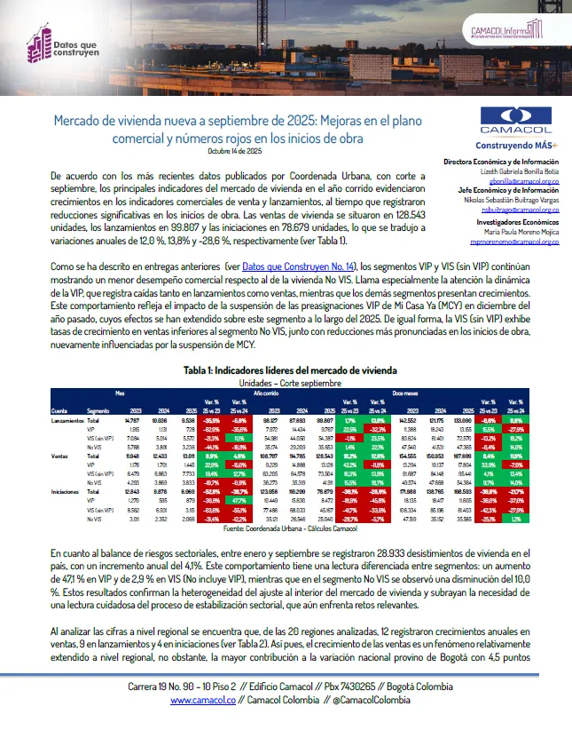 Datos que construyen No. 20: Mercado de vivienda nueva en lo corrido del año a septiembre: Mejoras en el plano comercial y números rojos en los inicios de obra