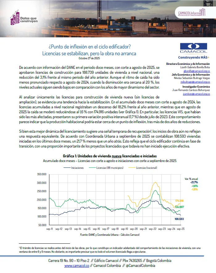 Datos que construyen No. 21: ¿Punto de inflexión en el ciclo edificador? Licencias se estabilizan, pero la obra no arranca