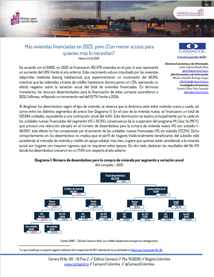 Datos que construyen No. 27: Más viviendas financiadas en 2025, pero ¿Con menor acceso para quienes más lo necesitan?