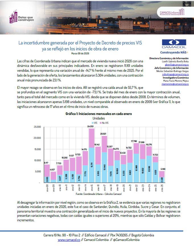 Datos que construyen No. 28: La incertidumbre generada por el Proyecto de Decreto de precios VIS ya se reflejó en los inicios de obra de enero