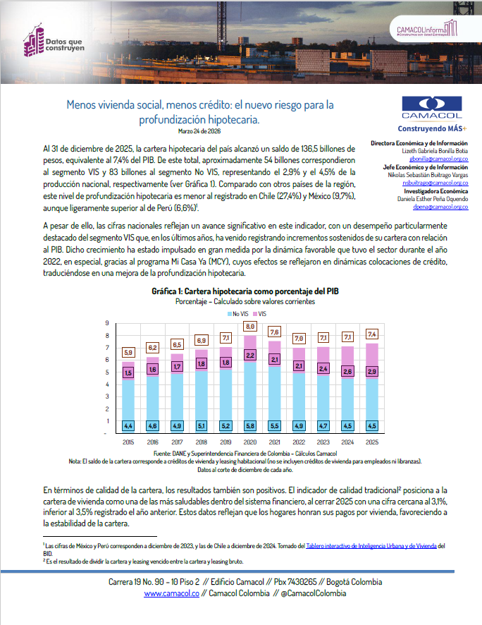 Menos vivienda social, menos crédito: el nuevo riesgo para la profundización hipotecaria. La imagen corresponde a la primera hoja del Datos que Construyen no. 29, en el centro hay una gráfica de Cartera hipotecaria como porcentaje del PIB.
