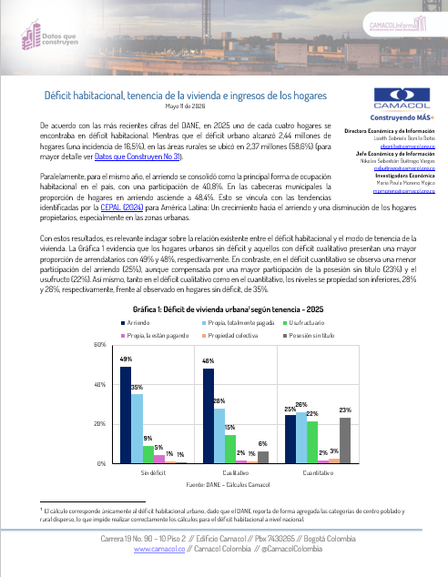 Déficit habitacional, tenencia de la vivienda e ingresos de los hogares, propiedad, ingresos, cualitativo, cuantitativo