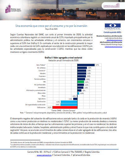 consumo pib inversion edificaciones
