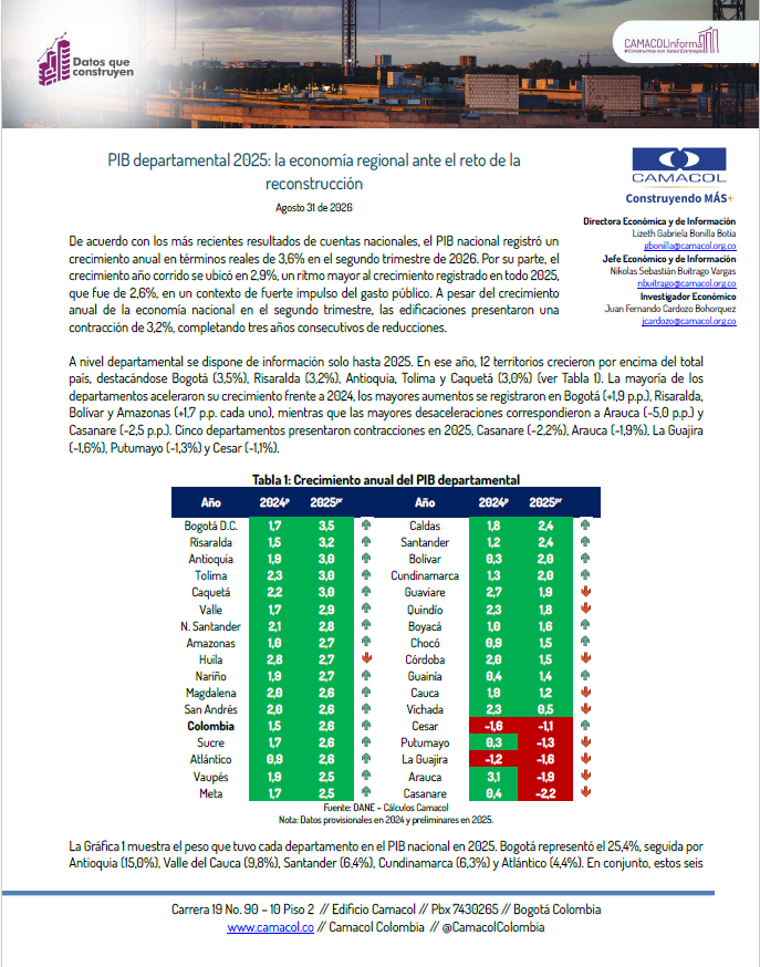 pib regionales edificacion construcción