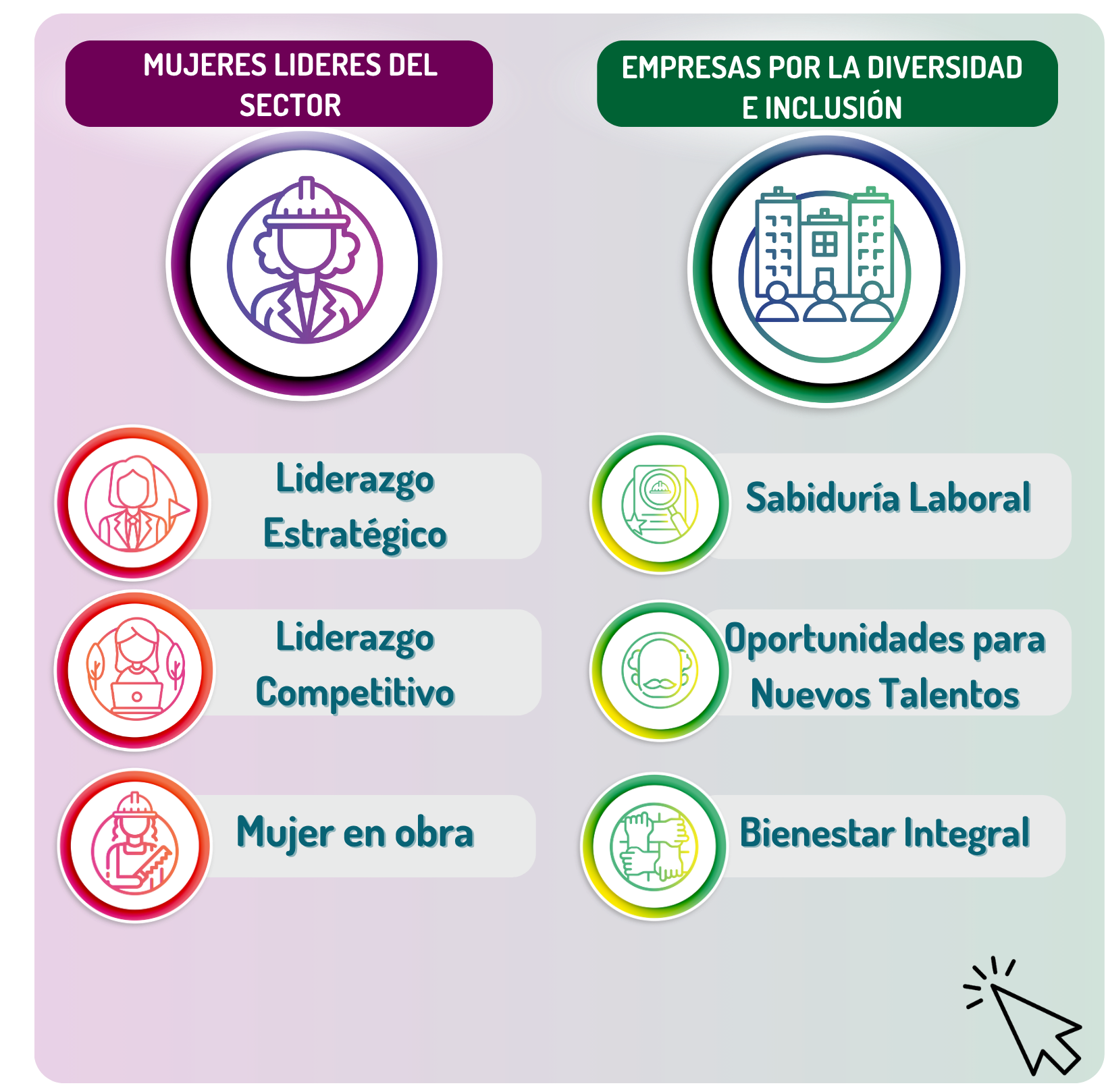 CATEGORÍAS