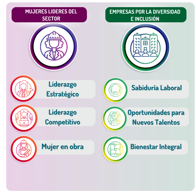 CATEGORÍAS CAP