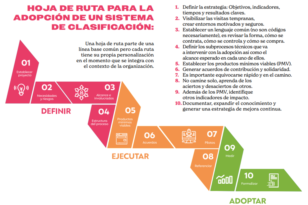 Cartilla para estandarizar proyectos de construcción