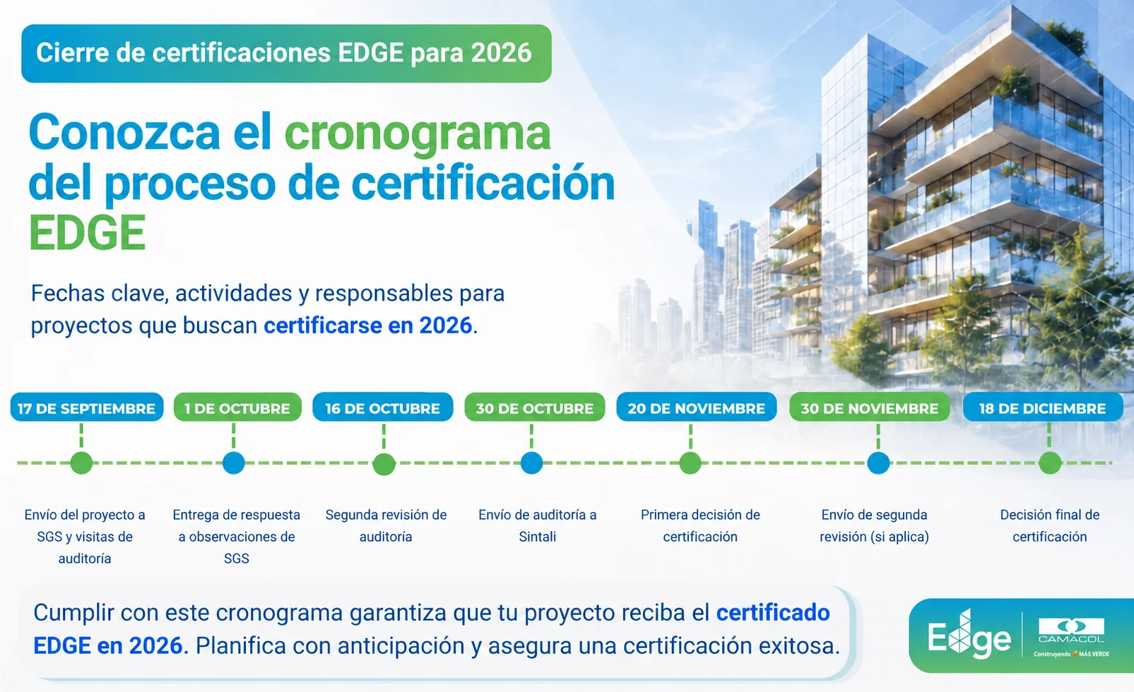 Cronograma EDGE