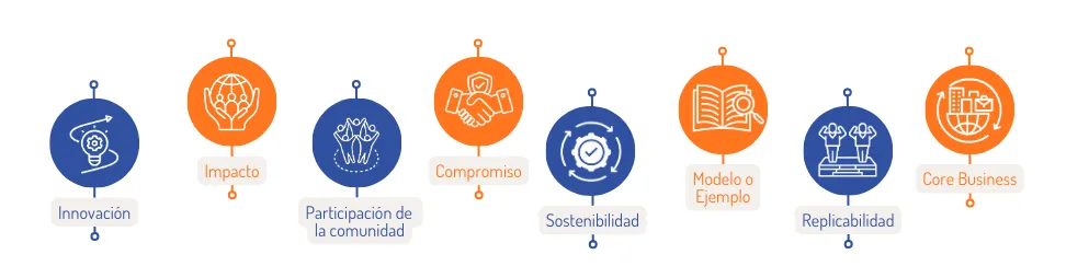 Criterios de evaluación
