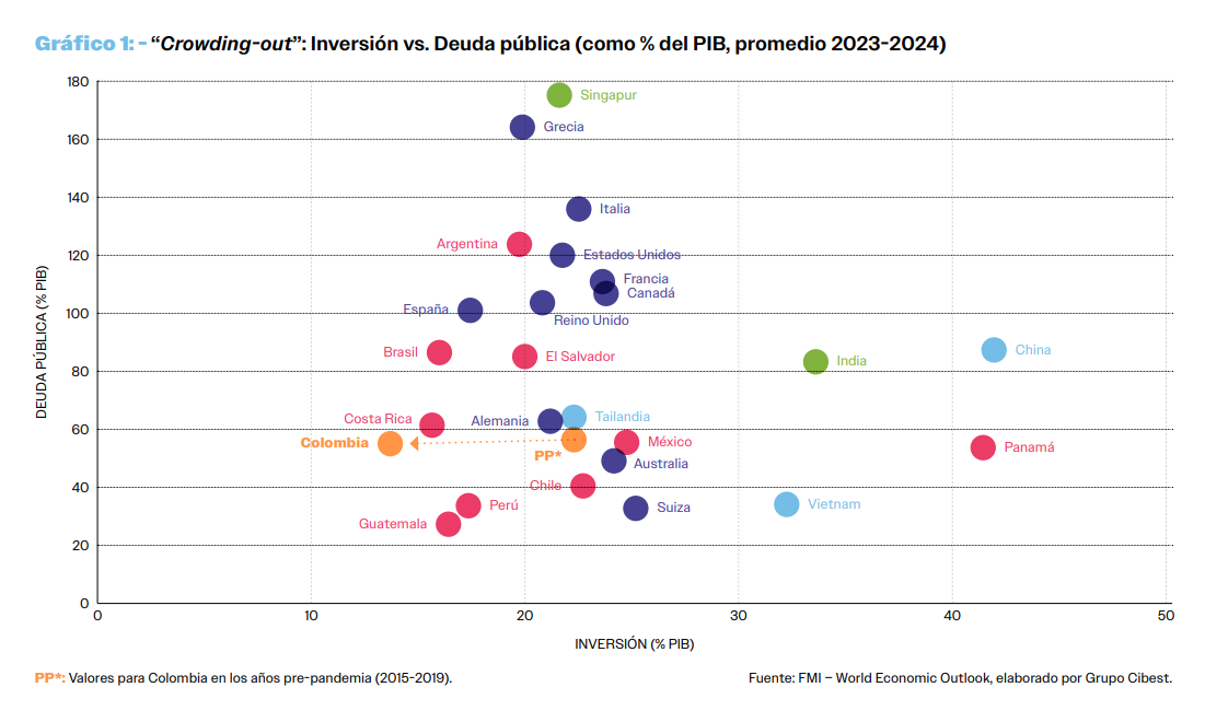 CROWDING-OUT O DESPLAZAMIENTO FORZOSO DE LA INVERSIÓN
