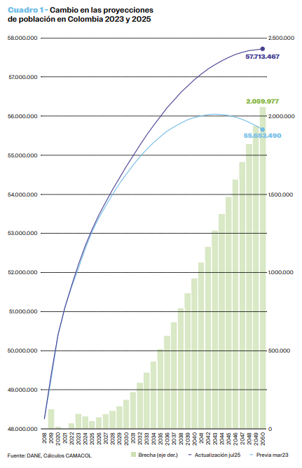 Cuadro 1, vivienda, construcción