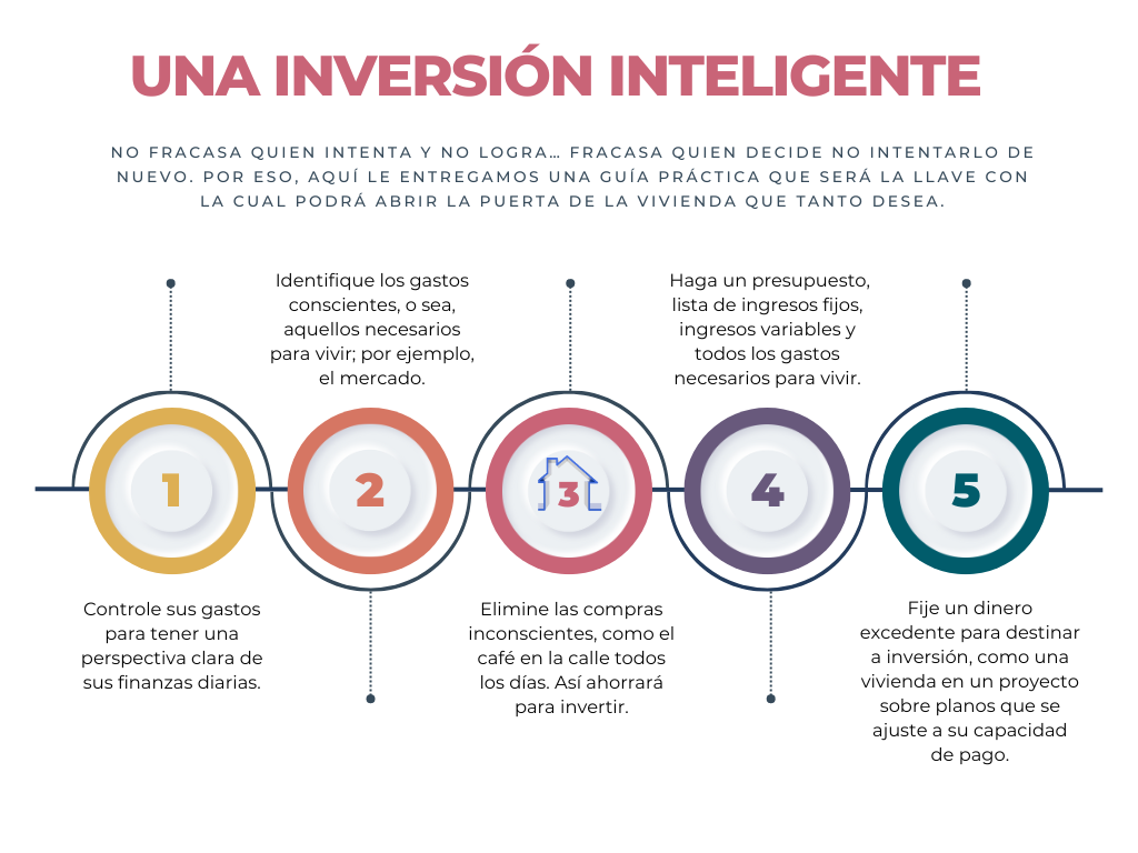 Una inversión inteligente