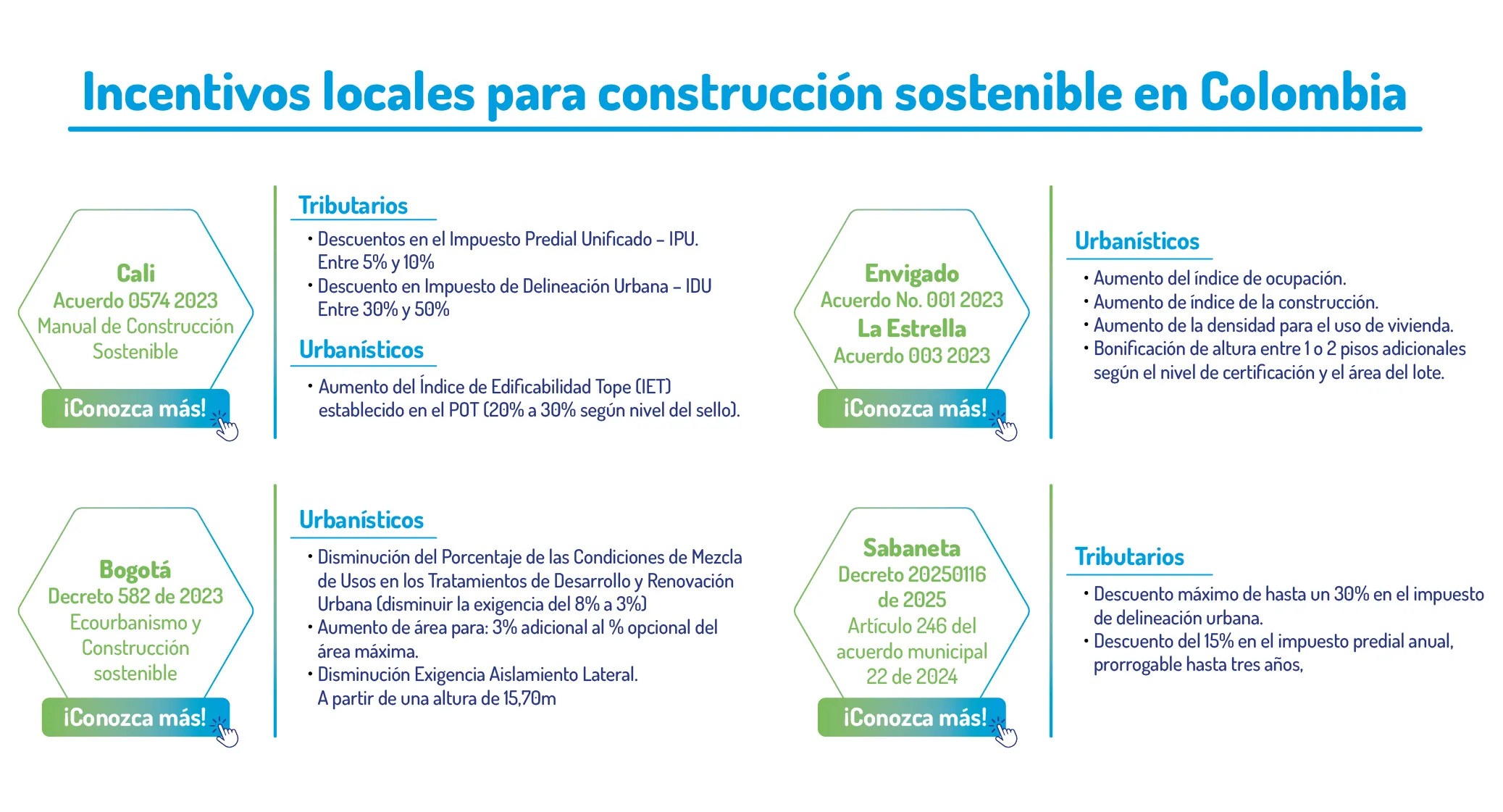 Incentivos locales para construcción sostenible con EDGE