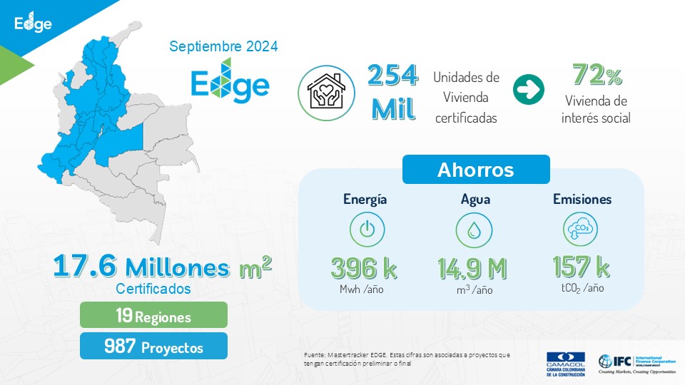 Cifras EDGE Setiembre Colombia