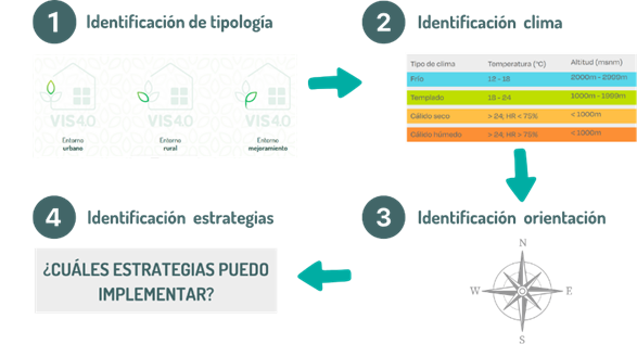 Aplicación estrategias