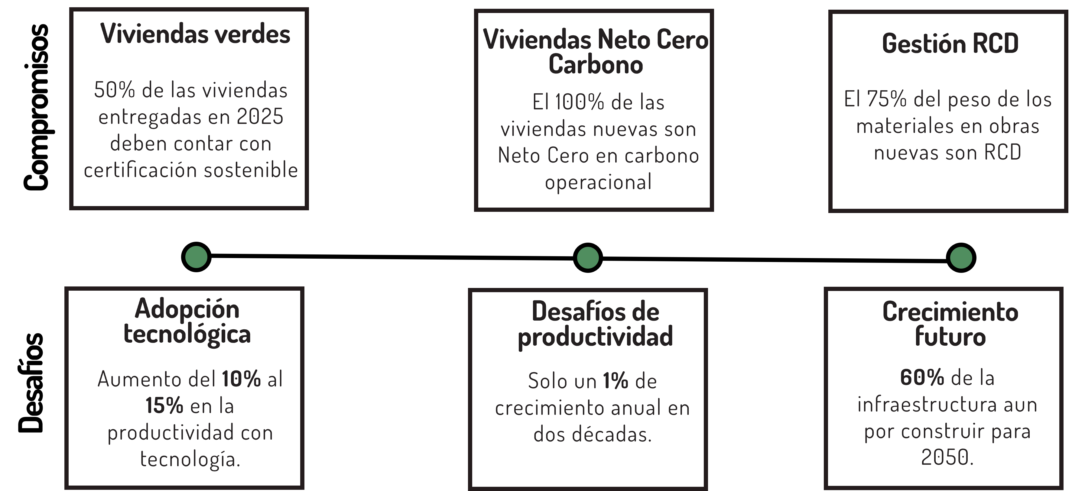 Compromisos y desafíos CV