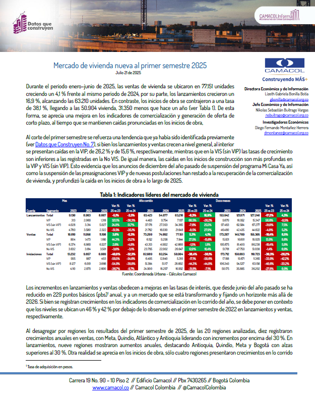 Datos que construyen No. 14: Mercado de vivienda nueva al primer semestre 2025