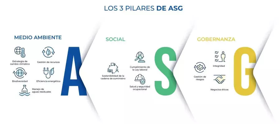 Cumplir criterios sostenibles: clave para acceder a crédito bancario