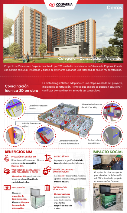 Ganador Construcción Vivienda - Constructora Colpatria 