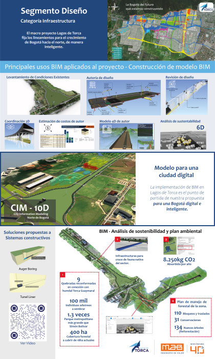 Ganador Diseño Infraestructura - MAB Ingeniería de Valor