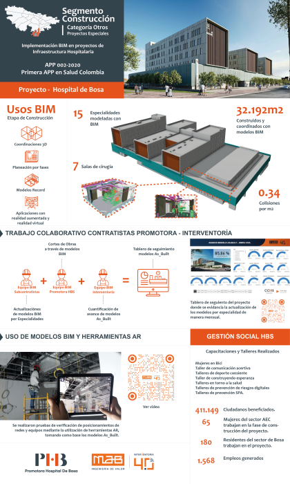 Ganador Construcción Otros Usos - Promotora Hospital de Bosa S.A.S y MAB Ingeniería de Valor S.A