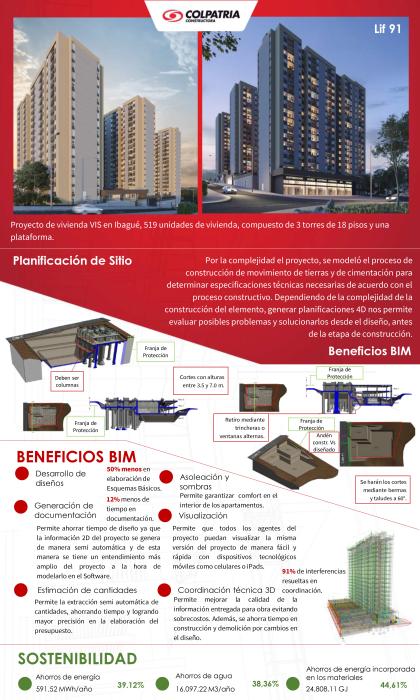 Ganador DISEÑO - VIVIENDA (CONSTRUCTORA COLPATRIA)