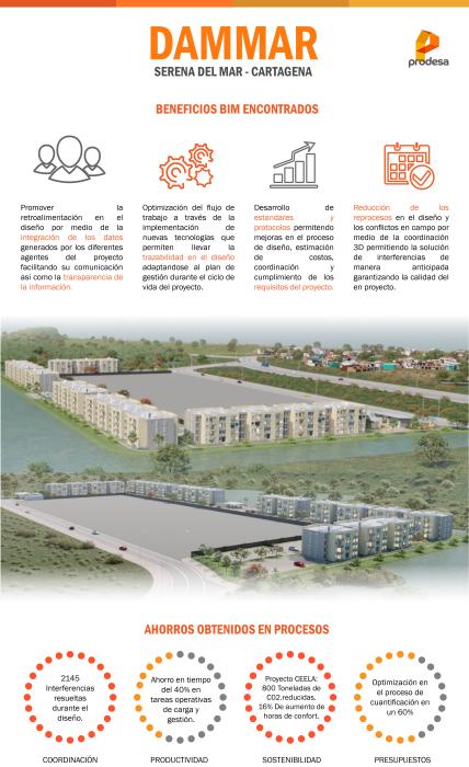 Ganador DISEÑO - VIVIENDA (PRODESA)