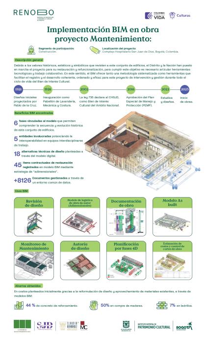 Ganador Construcción Infraestructura y Otros - RenoBo