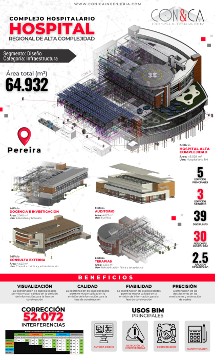 Ganador Diseño Infraestructura y Otros - CON&CA