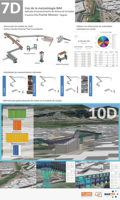 Ganador CONSTRUCCIÓN - INFRAESTRUCTURA (MAB Ingeniería de Valor)