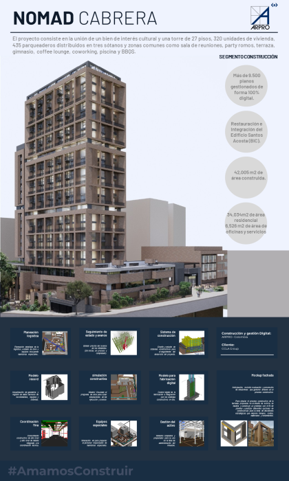 Ganador Construcción Vivienda - Arpro