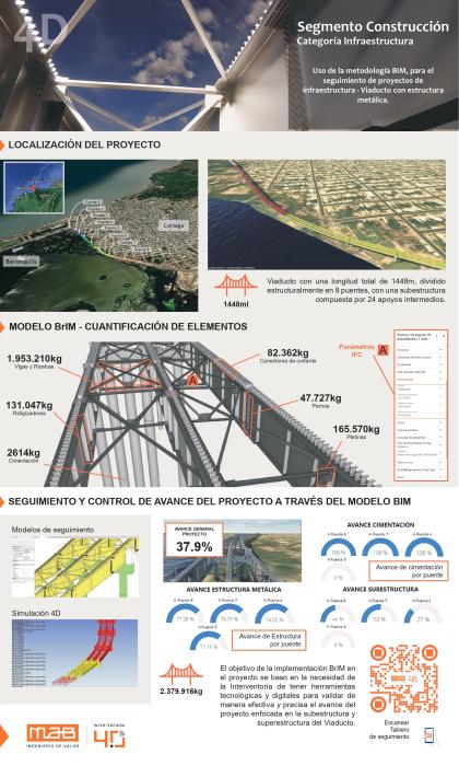 Ganador Construcción Infraestructura - MAB Ingeniería de Valor