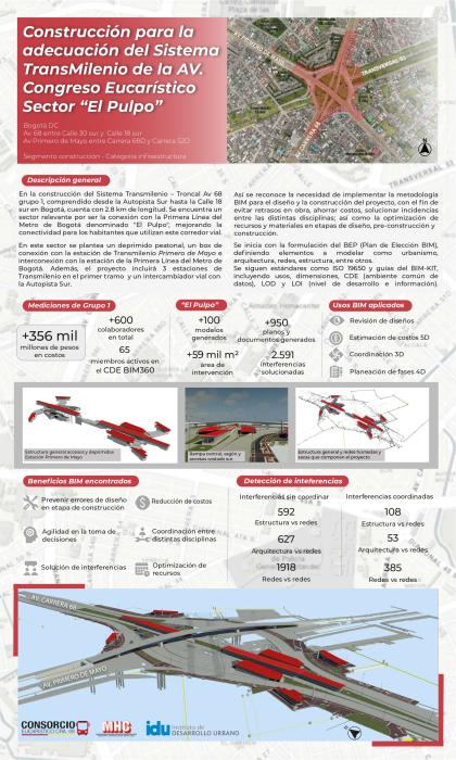 Ganador Construcción Infraestructura - MHC Ingeniería y Construcción de Obras Civiles