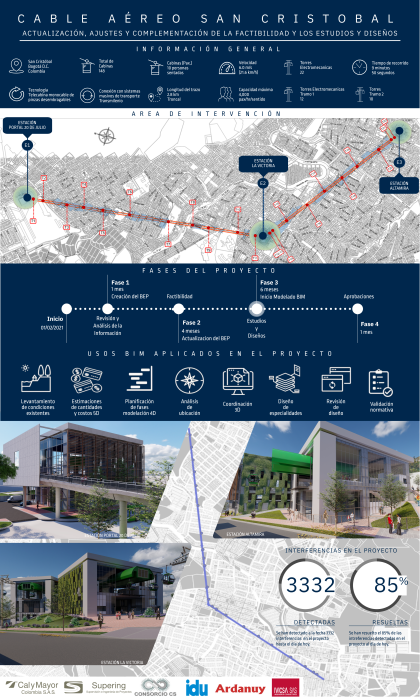 Ganador DISEÑO - INFRAESTRUCTURA (IDU-Bogotá)