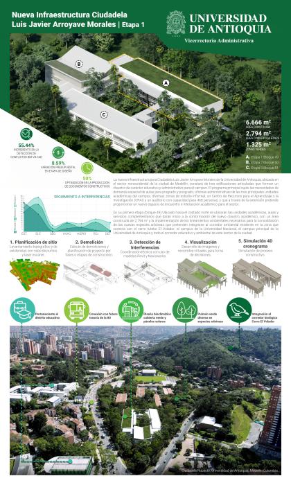 Ganador DISEÑO - PROYECTOS ESPECIALES (UDEA)