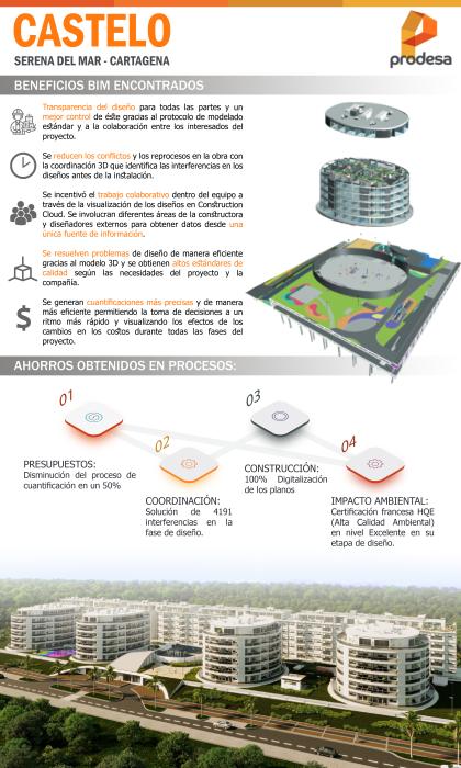 Ganador DISEÑO - VIVIENDA (PRODESA)