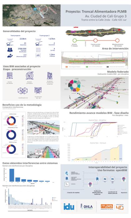 Ganador DISEÑO - INFRAESTRUCTURA (IDU-Bogotá)