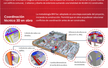Ganador Construcción Vivienda - Constructora Colpatria 