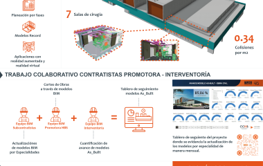 Ganador Construcción Otros Usos - Promotora Hospital de Bosa S.A.S y MAB Ingeniería de Valor S.A