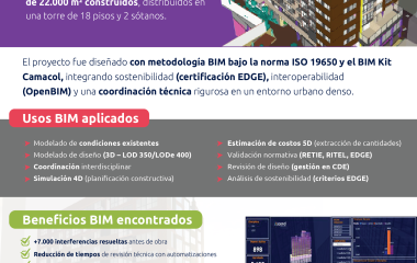 Ganador Diseño Vivienda - Ascend Group