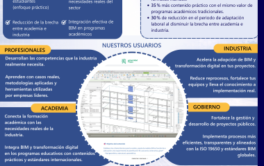 Ganador Academia - TDC LAB