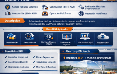 Ganador Construcción Infraestructura y Otros - Build Data Solutions