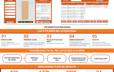 Ganador Desarrollos BIM - Prodesa