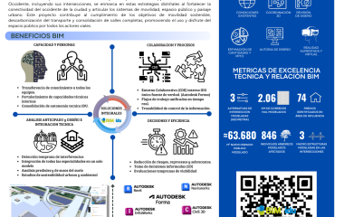 Ganador Diseño Infraestructura y Otros - IDU