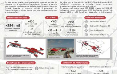 Ganador Construcción Infraestructura - MHC Ingeniería y Construcción de Obras Civiles