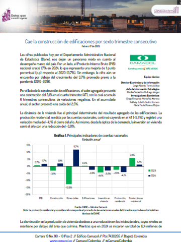 Datos que construyen No. 03: Cae la construcción de edificaciones por sexto trimestre consecutivo