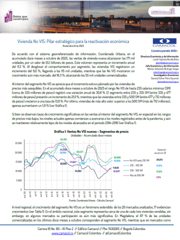 Datos que construyen No. 23: Vivienda No VIS: Pilar estratégico para la reactivación económica